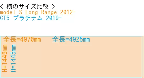 #model S Long Range 2012- + CT5 プラチナム 2019-